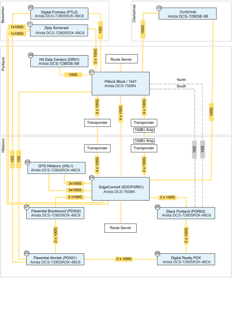 nwax network diagram website full 2024 11